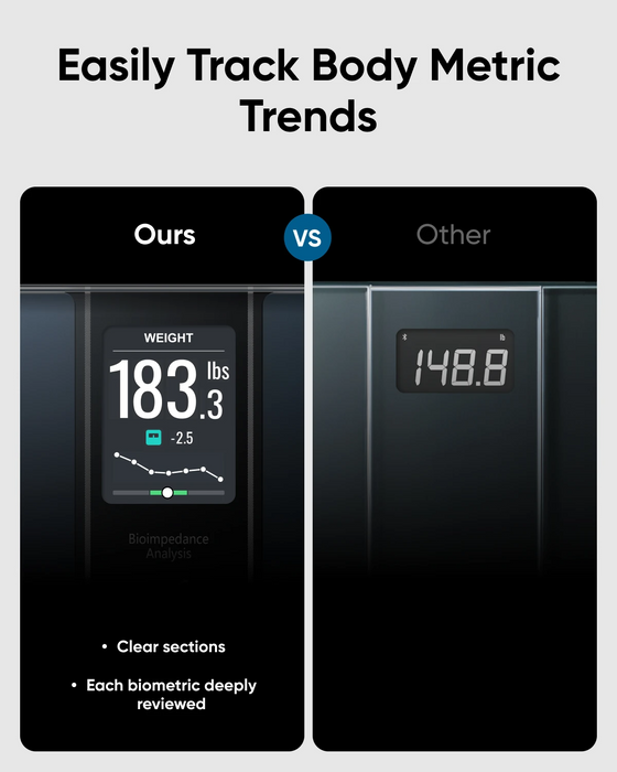 Smart Scale with 16 Biometric Metrics | The Most Accurate Smart Scale in English